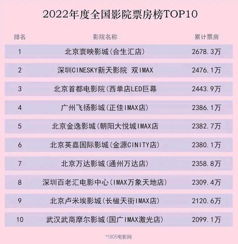 关之琳的毛片的相关介绍