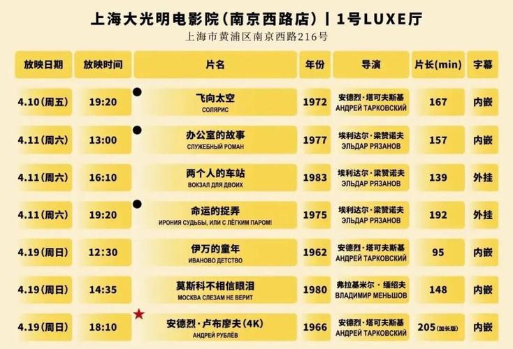 泡芙影院的相关介绍