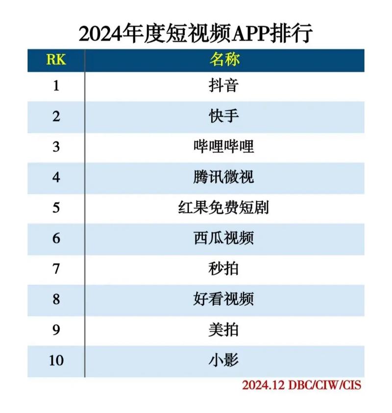2025短视频App下载量排行榜TOP18:这些高热度长尾关键词你搜过吗?